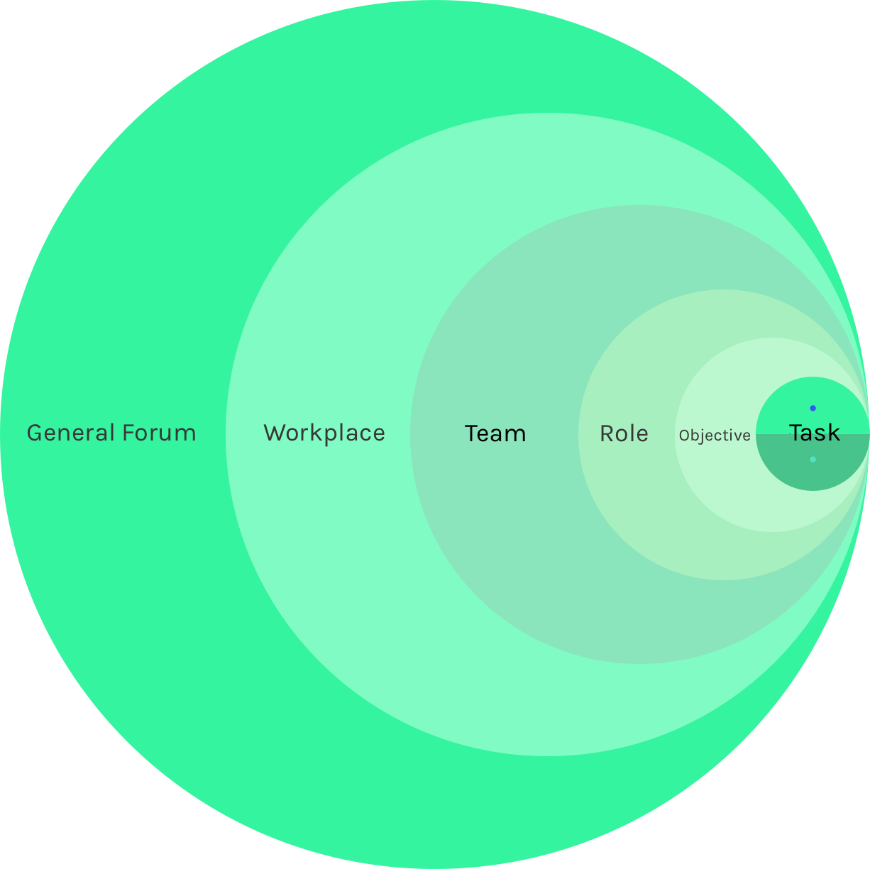 Centered image